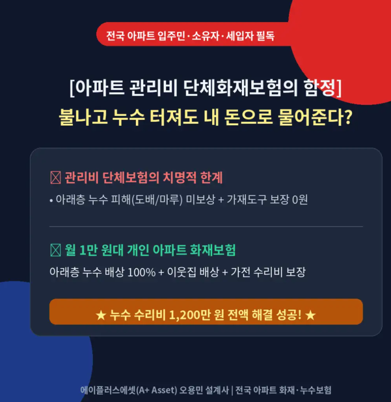 [아파트 화재보험] 관리비에 단체보험 있는데 아래층 누수 1,500만 원 자비로 물어준 사연? 월 ....