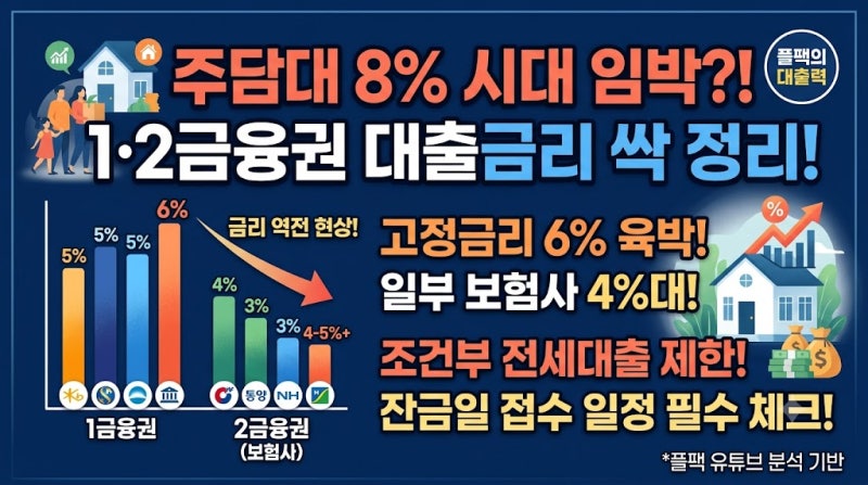 2026 최신 주택담보대출 & 전세자금대출 은행별 금리 비교표 (1·2금융권 완벽 정리)
