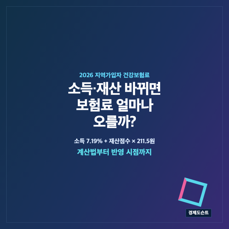 2026 지역가입자 건강보험료 계산방법｜소득·재산 바뀌면 얼마나 오를까?