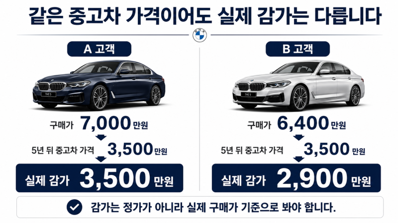 BMW 5시리즈 감가가 걱정된다면?