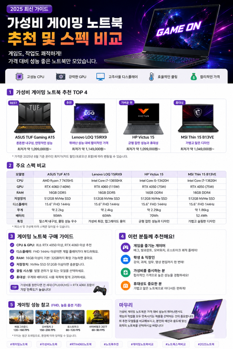 가성비 게이밍 노트북 추천 및 스펙 비교｜RTX 5050·5060 구매 가이드