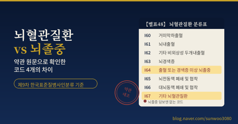 뇌혈관질환진단비와 뇌졸중진단비 차이 — 약관에서 확인해야 할 질병코드 4개