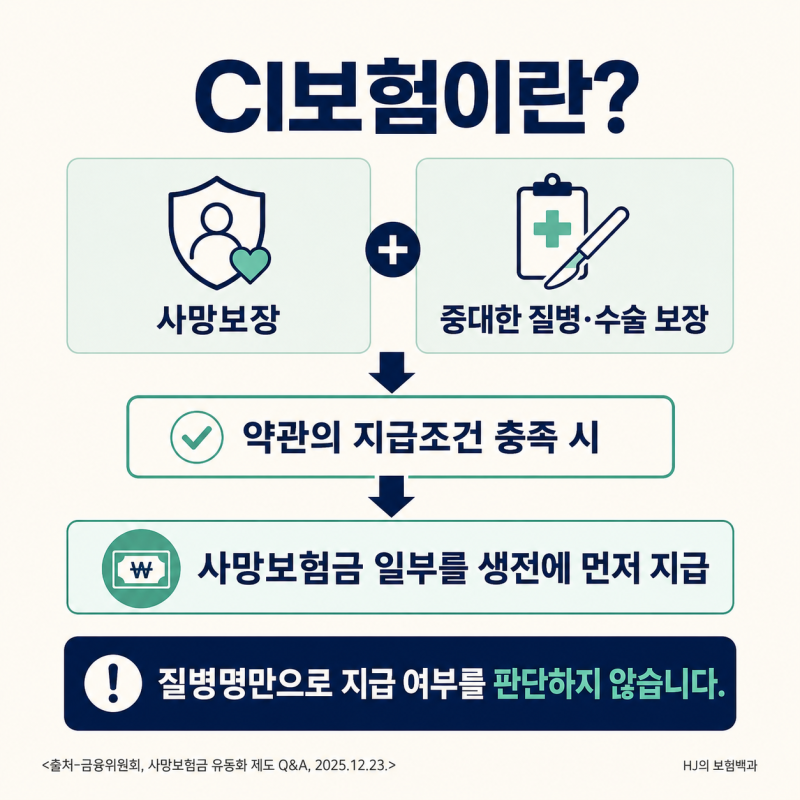 CI보험이란? 중대한 질병 지급조건과 사망보험금 선지급 구조