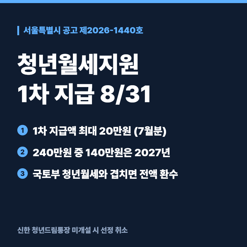 서울시 청년월세지원 1차 지급일 8월 31일과 240만원 분할 지급 조건