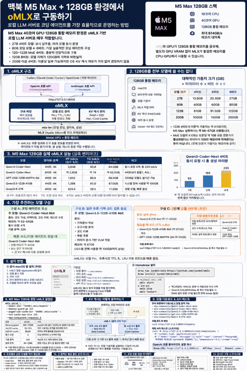[AI] 맥북 M5 Max + 128G oMLX 구동(with ChatGPT)