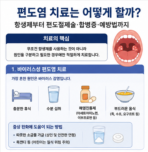 편도염 치료는 어떻게 할까? 항생제부터 편도절제술 합병증 예방법까지
