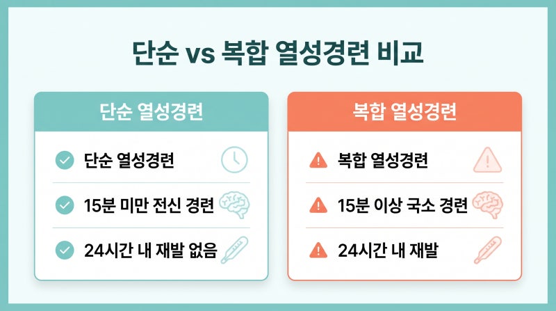 아이가 갑자기 거품을 물고 경련을... '소아 열성경련' 응급실 대처법