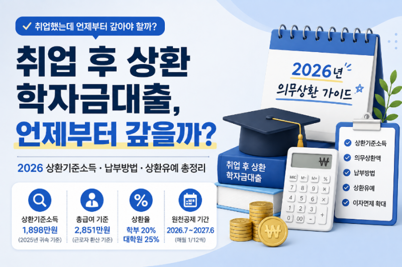 취업 후 상환 학자금대출, 언제부터 갚을까?｜2026 상환기준소득·납부방법·상환유예 총정리