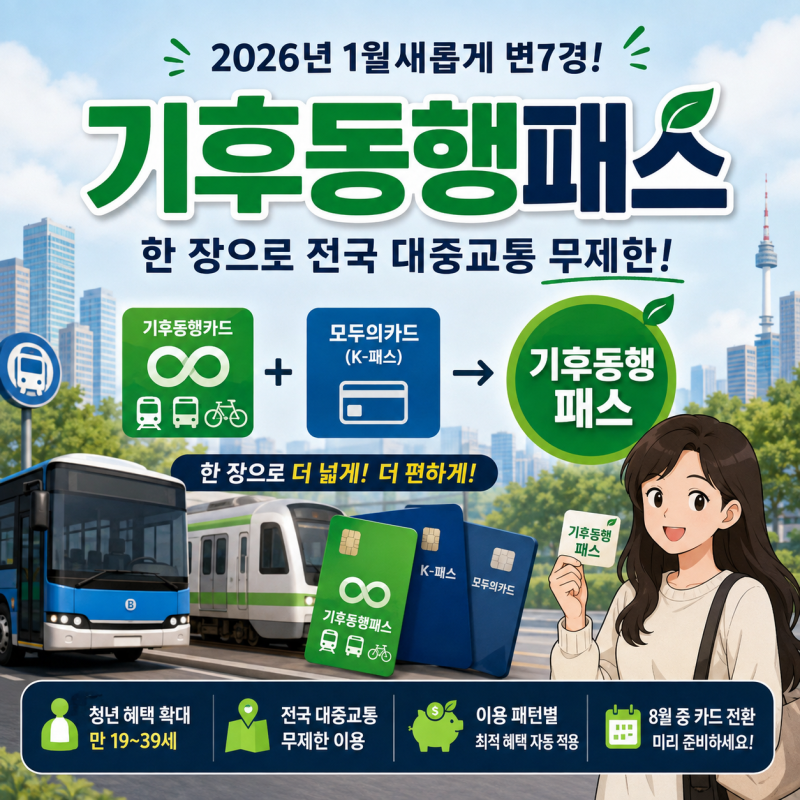 어떤 카드로 바꿔야하나? 헷갈리는 교통카드 종류, 기후동행카드 전환 및 기후동행패스 구매....