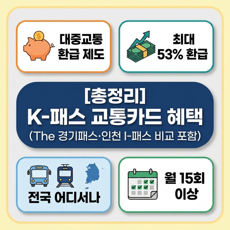 K-패스 교통카드 혜택 및 신청 자격 총정리 (The 경기패스·인천 I-패스 비교)