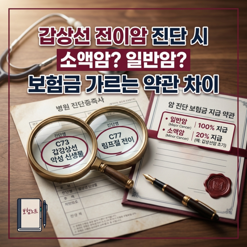 갑상선 전이암 진단 시, 소액암 아닌 일반암 보험금 받는 약관 차이는?
