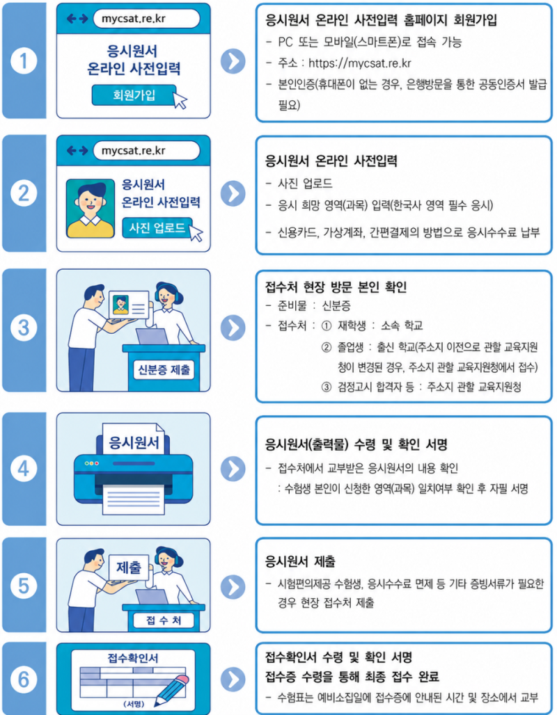 2027 수능 원서접수 시작! 접수일부터 접수방법,준비물까지 꼭 확인하세요