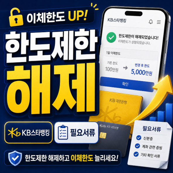 국민은행 한도제한계좌 해제 방법, KB스타뱅킹·필요서류와 이체한도 늘리기