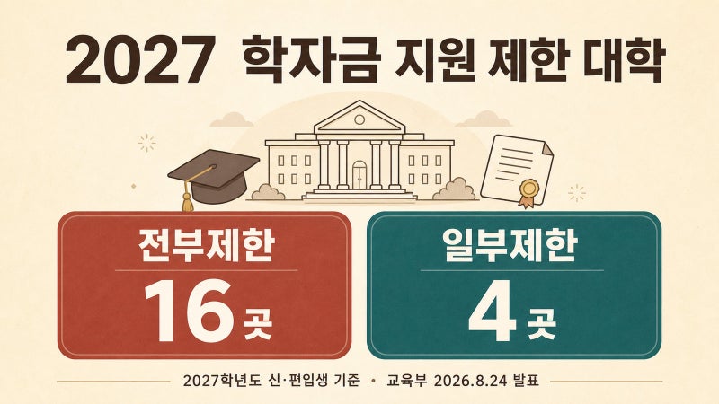 2027 국가장학금 제한 대학 20곳, 학자금대출은 어디까지 막히나