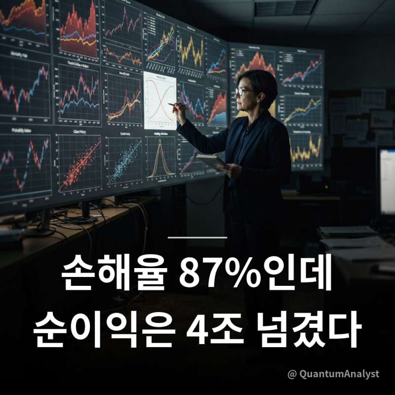 보험주 총정리 2026 하반기 – 현대해상 6151억 36.4% vs KB손보 4788억 14.2% 감소, 자동차보험 손해....