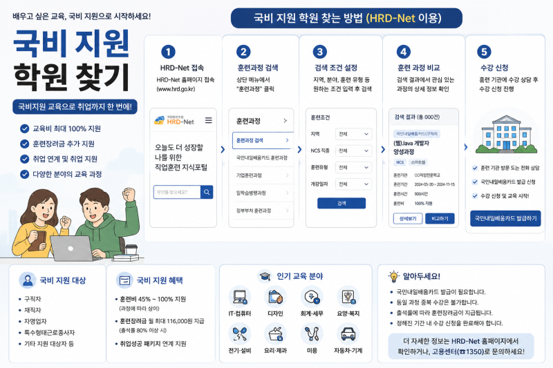 국비 지원 학원 찾기 가이드! 내일배움카드 신청 및 HRD-Net 국비지원 교육 과정 조회 치트키