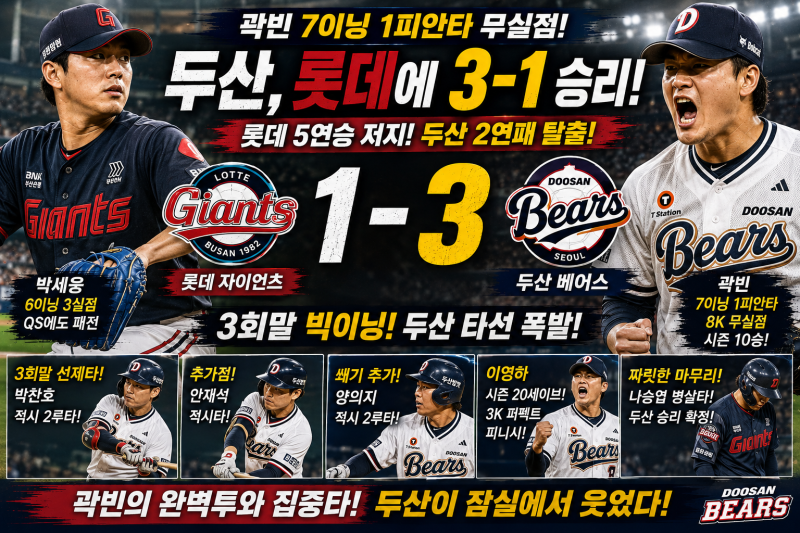 [KBO GAME] 8월 23일 두산 vs 롯데 두산,롯데 6연승 저지!