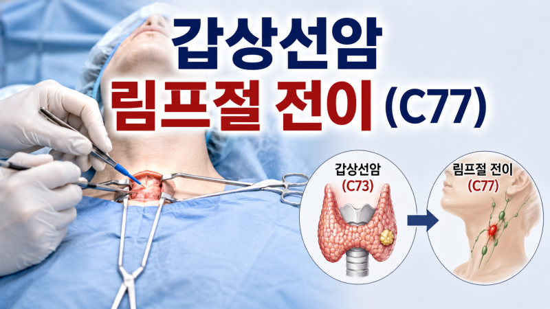 [ CI보험 지급 사례 ] 갑상선암 림프절 전이(C77), ‘중대한 암’ 보험금 받을 수 있습니다. CI보....