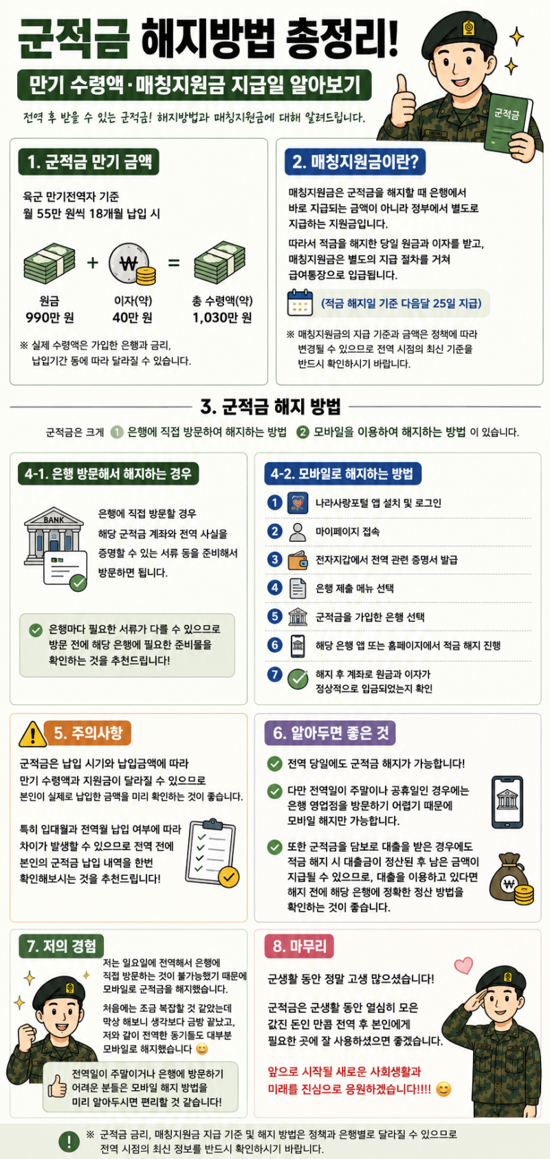 군적금 해지방법 총정리! 만기 수령액·매칭지원금 지급일 알아보기