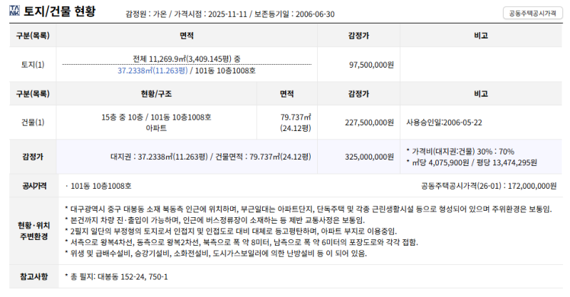 대구 중구 2억대 아파트 경매, 대봉화성파크드림 2025타경9508 최저가 2억 2,750만원, 그런데 임차인 확인이 핵심입니다 사진 5