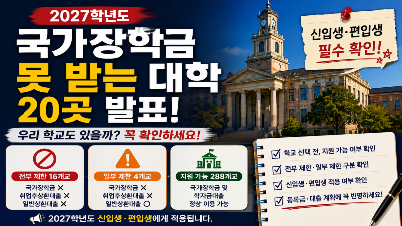 2027 국가장학금 못 받는 대학 20곳 발표, 우리 학교도 있을까?