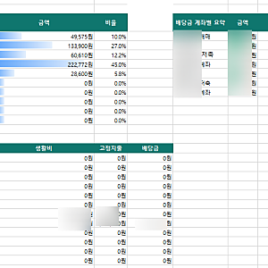 가계부 양식 신혼부부 맞벌이부부 엑셀 시트 무료 공유(직접 만듬)