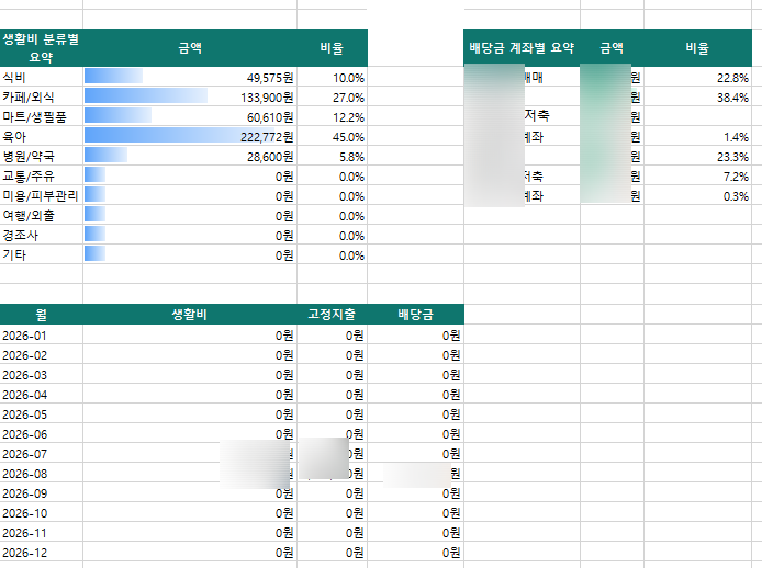 가계부 양식 신혼부부 맞벌이부부 엑셀 시트 무료 공유(직접 만듬)