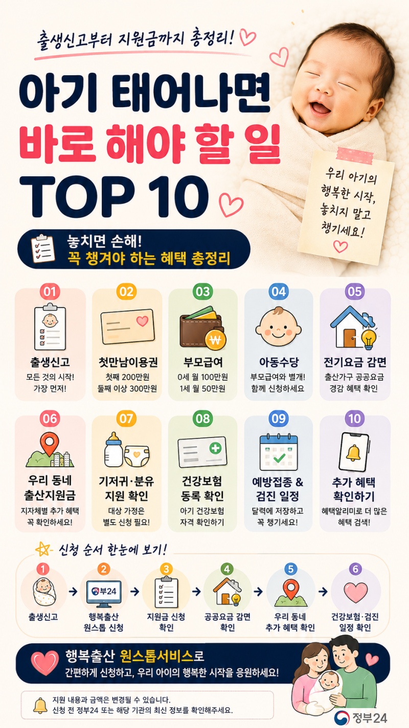 아기 출생신고 후 해야 할 일, 이것까지 신청해야 돈 안 놓칩니다