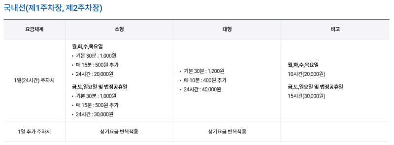 김포공항 주차장 만차라면? 계양역 주차하고 공항철도 타세요｜주차비 아끼는 꿀팁