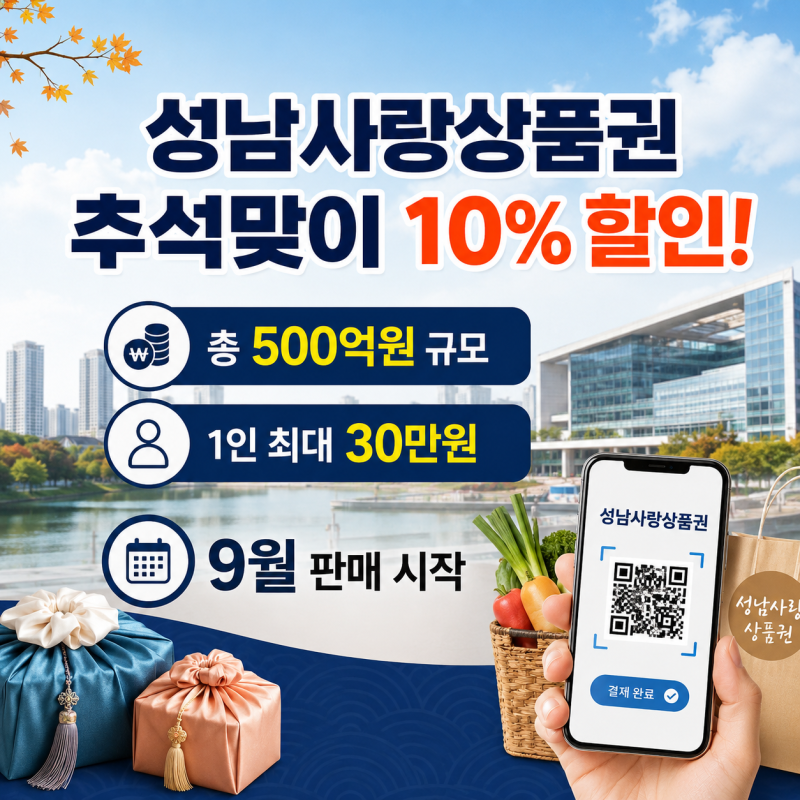 성남사랑상품권 10% 할인 언제부터? 9월 판매일정·구매방법 총정리