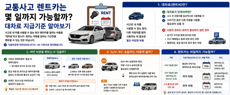 교통사고 렌트카는 며칠까지 가능할까? 대차료 지급기준 알아보기