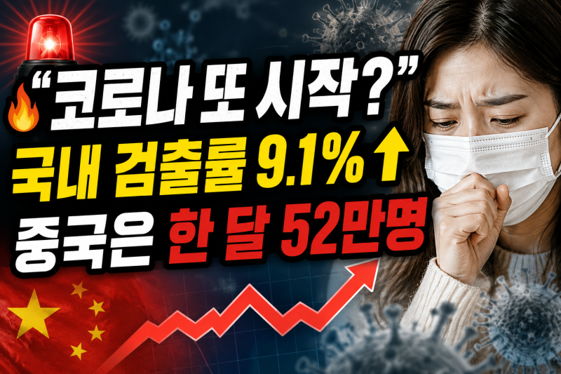코로나 재유행 시작됐나? 중국 52만명에 국내 검출률 9.1%…증상부터 확인