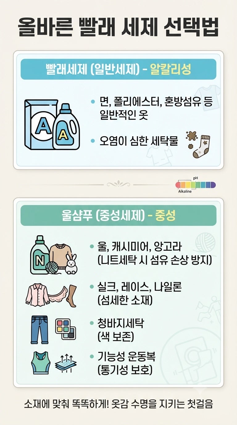 울샴푸 일반세제 차이, 옷감별 정리