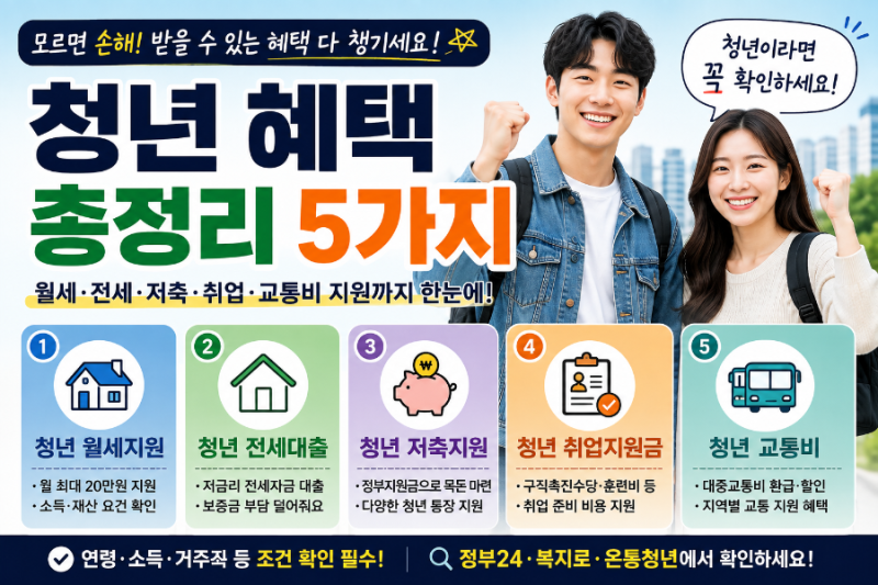 청년 월세지원 전세대출 저축지원 취업지원금 교통비 받을 수 있는 혜택 총정리