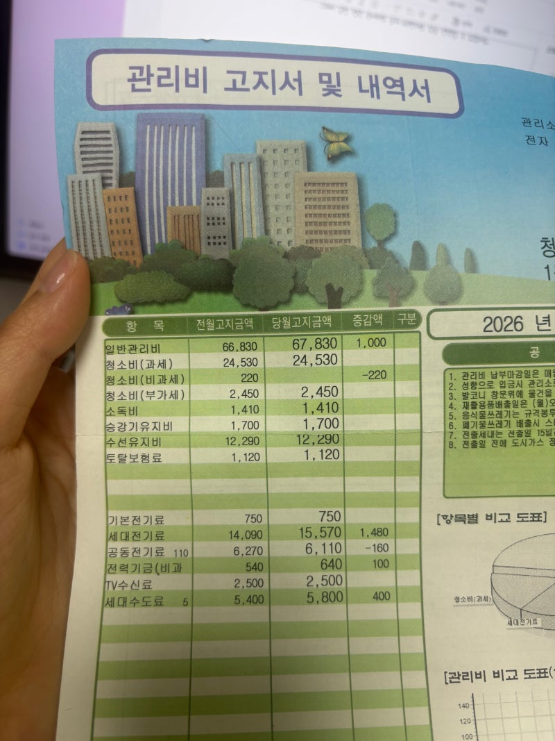 [수원시/주거지원] 새빛청년존 3호, 첫입주 이후(약 5개월)
