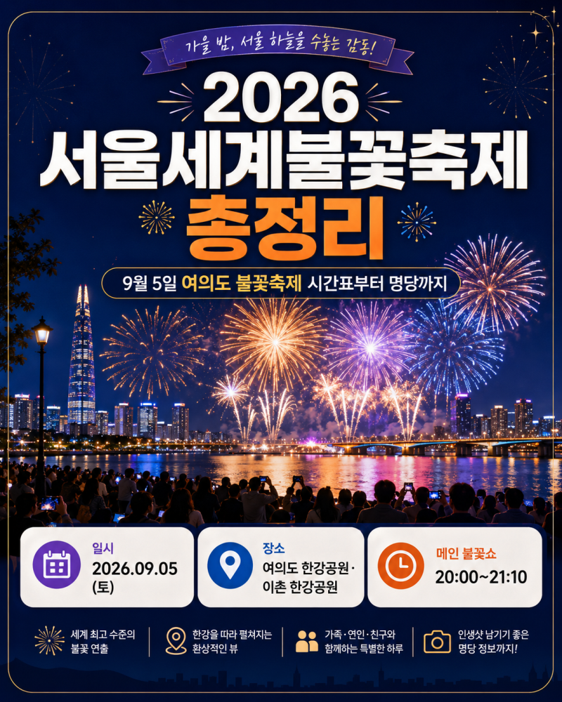 2026 서울세계불꽃축제 총정리, 9월 5일 여의도 불꽃축제 시간표부터 명당까지