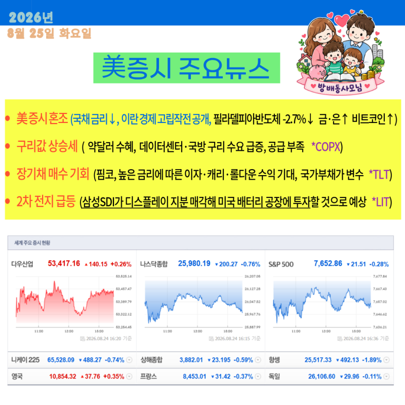 美증시 혼조/ 반도체 약세/ 구리·2차전지 급등/ 장기채 매수 기회