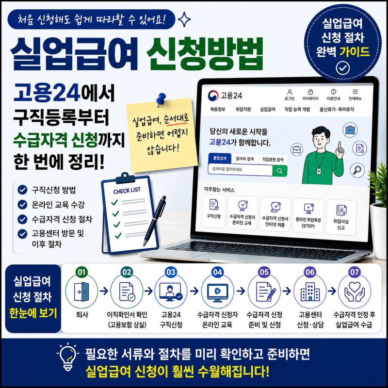 [실업급여 신청방법] 고용24에서 구직등록부터 수급자격 신청까지 한 번에 정리