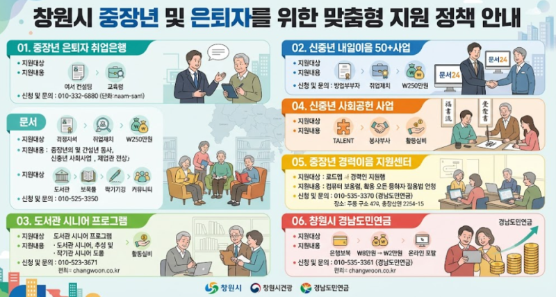 2026 창원시 중장년 노인 복지혜택 18가지 총정리 (기초연금, 틀니지원, 일자리, 버스무료)