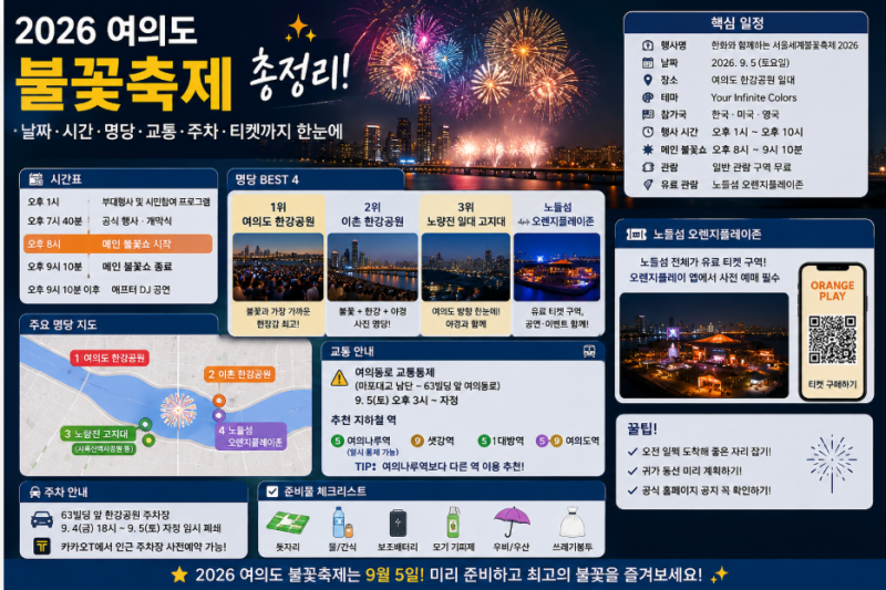 2026 여의도 불꽃축제 총정리｜9월 5일 날짜·시간·명당·교통·주차·티켓까지