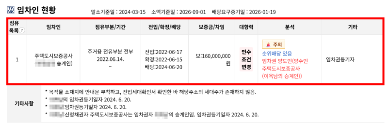 대구 달서구 성서6주공아파트 경매 2025타경31928 권리분석 3번 유찰됐는데 다시 1억 3,000만원? 사진 8