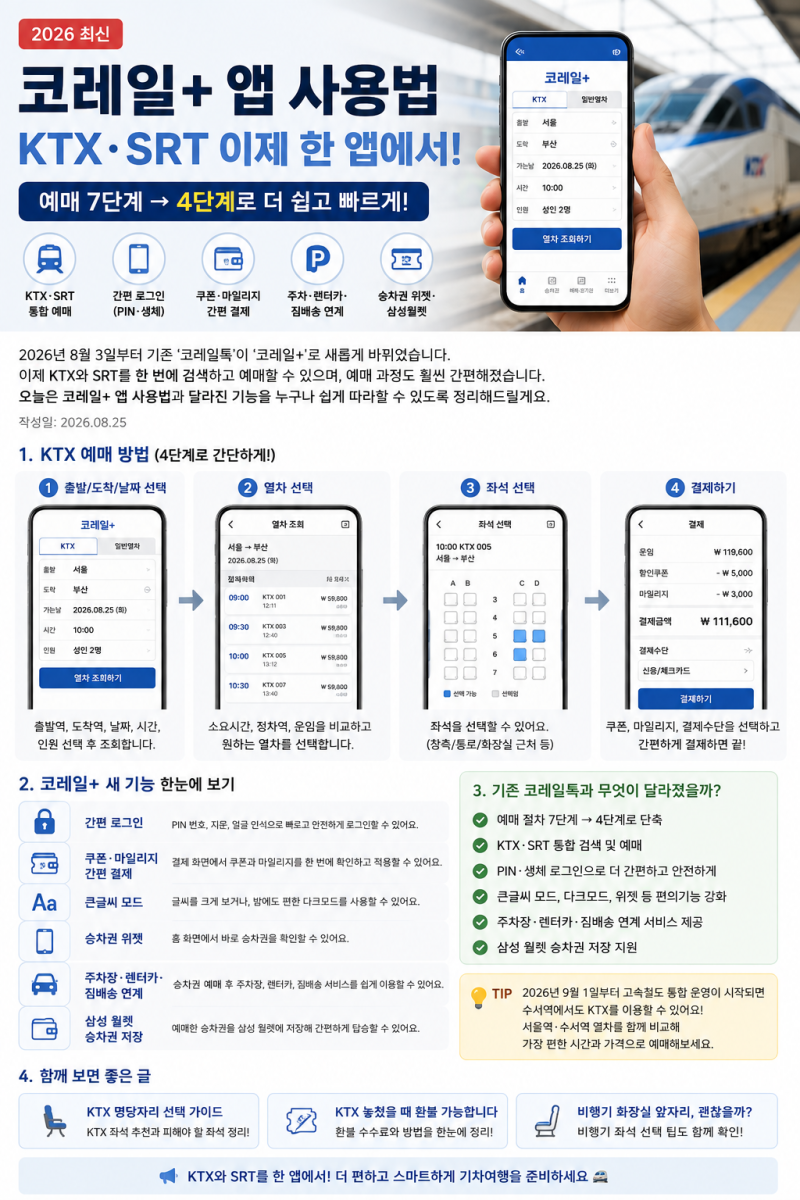 코레일+ 앱 사용법｜KTX·SRT 이제 한 앱에서 예매하는 방법