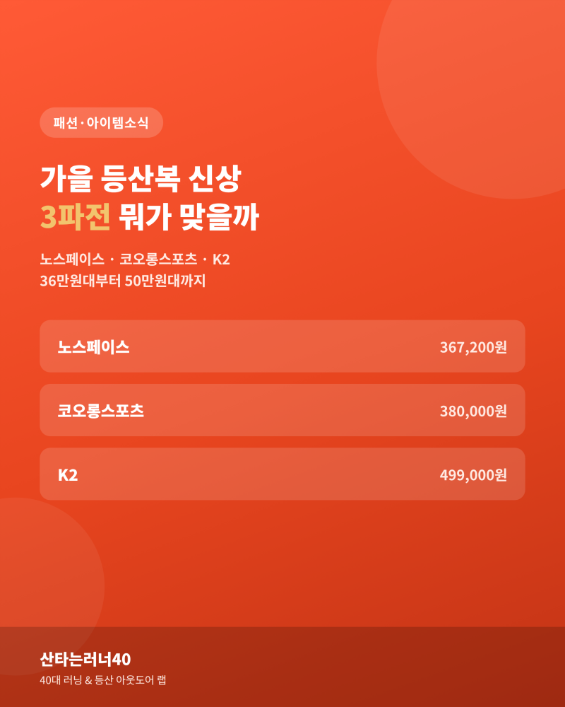 가을 등산복 신상 3파전 | 노스페이스·코오롱·K2, 36만원대부터 50만원대까지 뭐가 맞을까