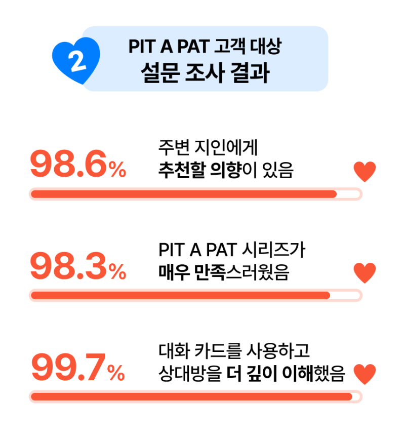 연인과 더 깊어지는 시간, 핏어팻 커플 질문 카드로 대화의 마법 만들기!