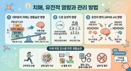 치매는 유전 인가?