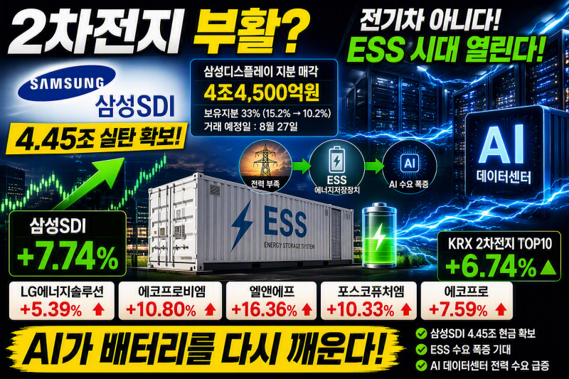 [종목 분석] 삼성SDI 4.5조 실탄 확보에 주가 7.7% 급등, 이차전지주 랠리의 진짜 이유는 ESS입니....