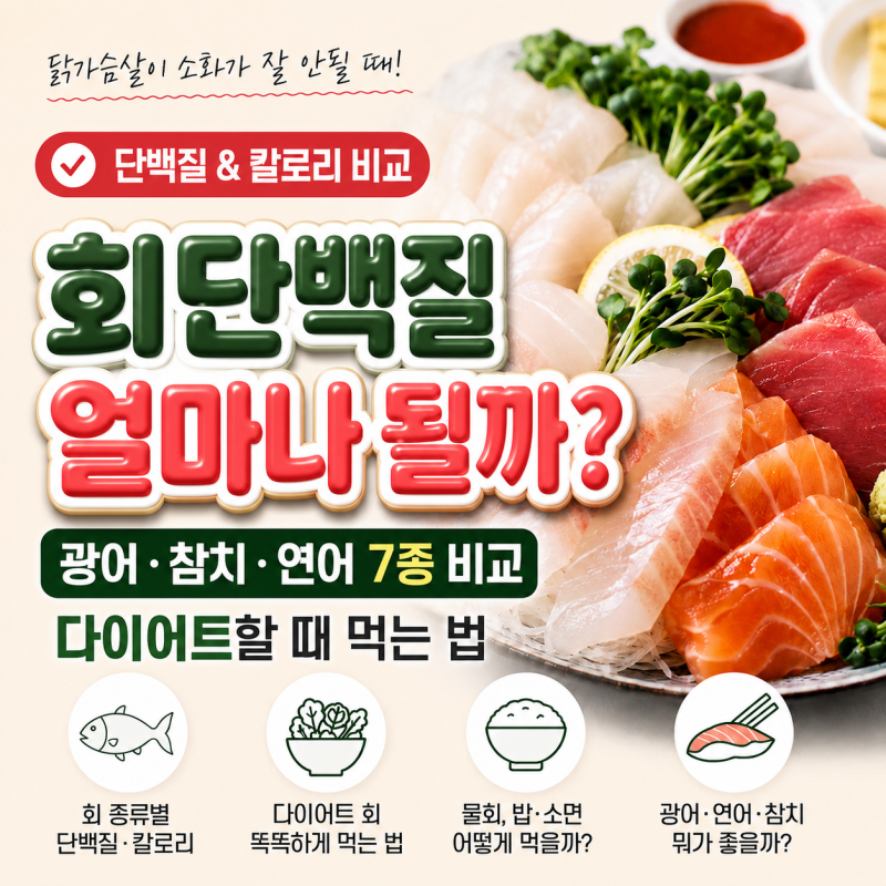 회 단백질 얼마나 될까? 광어·참치·연어 7종 비교