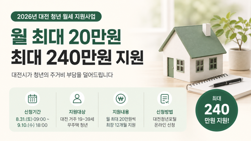 대전 청년 월세 지원 시작, 월 20만원씩 최대 240만원 받는다