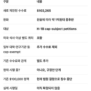 미국 취업비자 H-1B 수수료 10만 달러 넘는다? 누가 내고 언제부터 적용될까