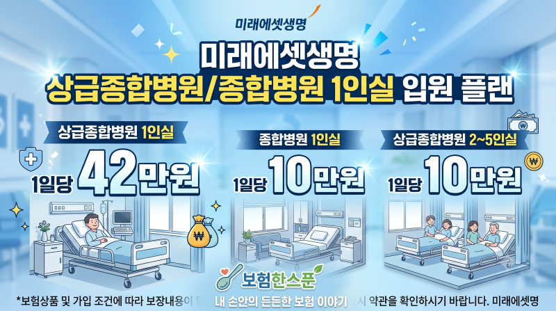 미래에셋생명 상급종합병원1인실 입원시 1일당 42만원,종합병원 1인실 입원시 1일당 10만원,상....